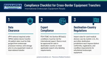Three-pillar endoscopic equipment compliance framework covering data export and destination regulations