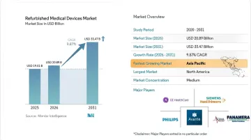 Asia-Pacific medical equipment market growth chart showing refurbished device demand expansion