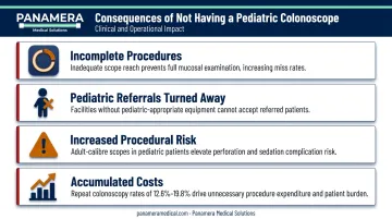 Four operational consequences of lacking pediatric colonoscope in endoscopy unit
