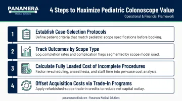Four-step strategy to maximize pediatric colonoscope value in endoscopy units