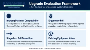 Four key factors endoscopy facilities should evaluate when upgrading to PENTAX i20c