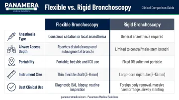 Flexible versus rigid bronchoscopy five-feature side-by-side comparison infographic