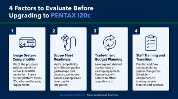 Four key factors endoscopy facilities should evaluate when upgrading to PENTAX i20c