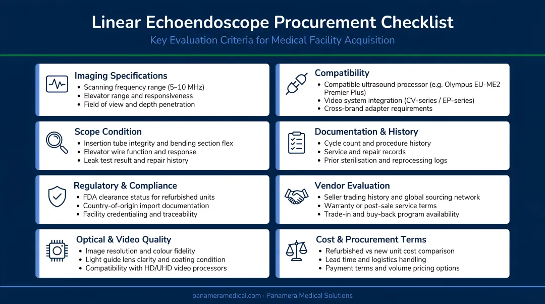 Linear echoendoscope equipment procurement evaluation checklist for medical facilities