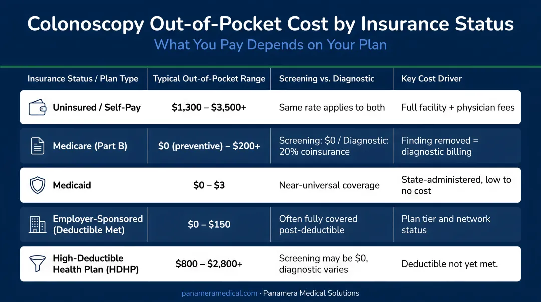Colonoscope procurement cost comparison by channel and grade