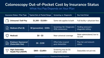 Colonoscope procurement cost comparison by channel and grade
