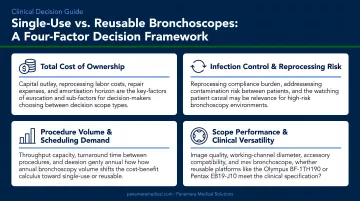 Four-factor decision framework for choosing single-use or reusable bronchoscopes