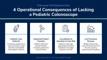 Four operational consequences of lacking pediatric colonoscope in endoscopy unit