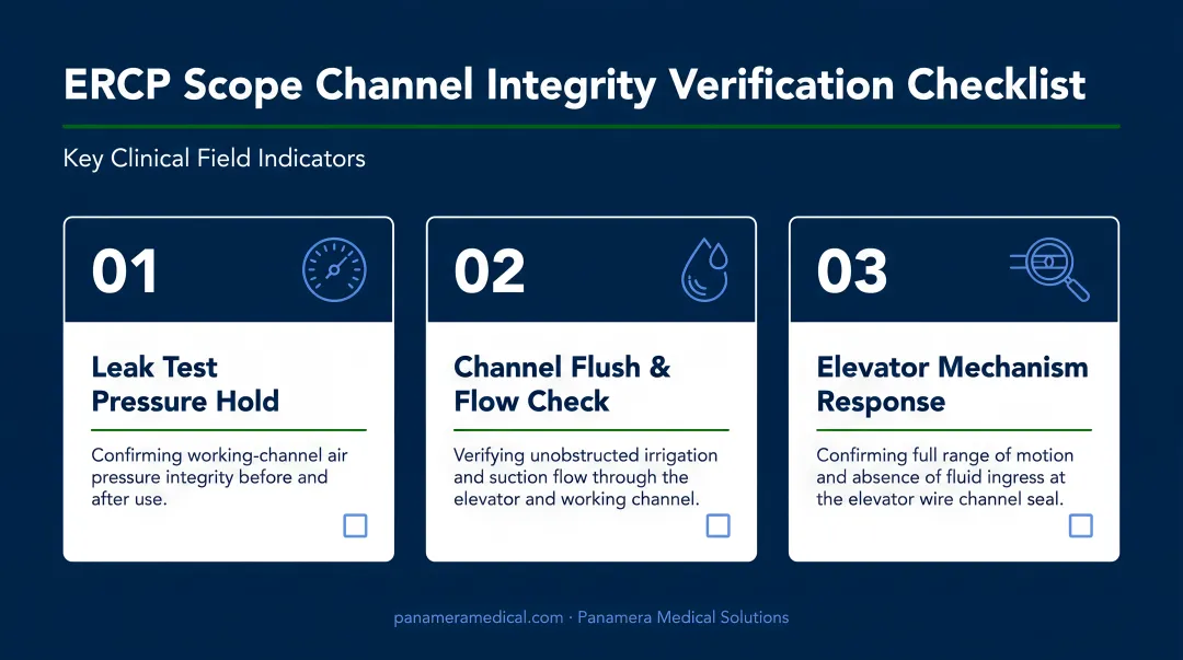 Three clinical field indicators for ERCP scope channel integrity verification checklist