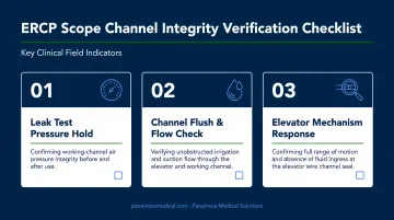 Three clinical field indicators for ERCP scope channel integrity verification checklist