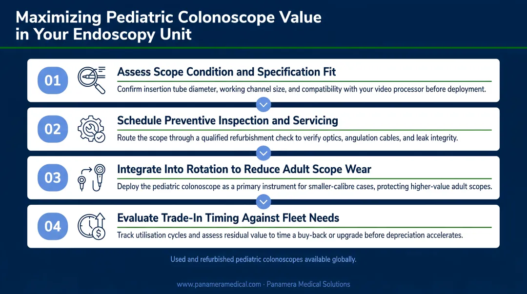 Four-step strategy to maximize pediatric colonoscope value in endoscopy units