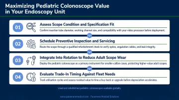 Four-step strategy to maximize pediatric colonoscope value in endoscopy units