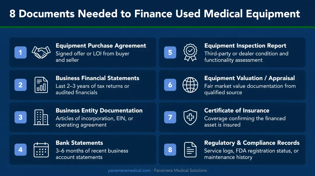 Eight-item documentation checklist required to finance used medical equipment
