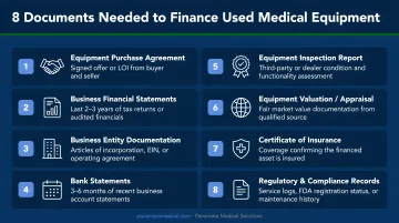 Eight-item documentation checklist required to finance used medical equipment