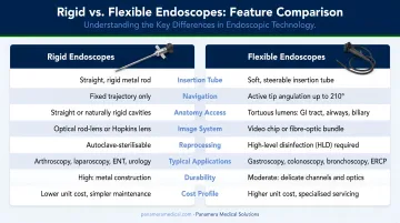 Rigid versus flexible endoscope side-by-side feature comparison infographic
