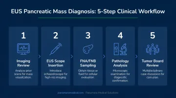 5-step EUS pancreatic mass diagnosis workflow from imaging review to tumor board