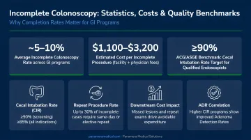 Incomplete colonoscopy statistics costs and quality benchmark data infographic