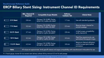 ERCP biliary stent sizing requirements by instrument channel ID comparison chart