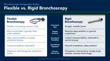 Flexible versus rigid bronchoscopy five-feature side-by-side comparison infographic