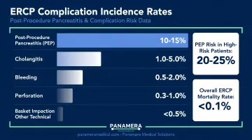 ERCP complication incidence rates comparison chart with post-procedure pancreatitis risk data