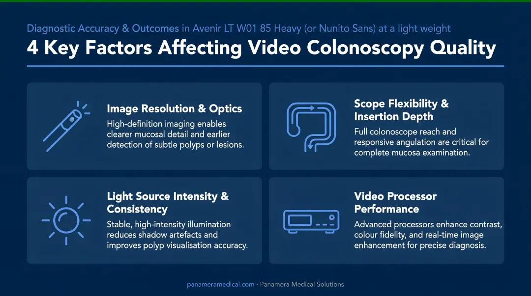 Four key factors affecting video colonoscopy quality accuracy and diagnostic outcomes