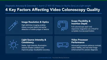 Four key factors affecting video colonoscopy quality accuracy and diagnostic outcomes