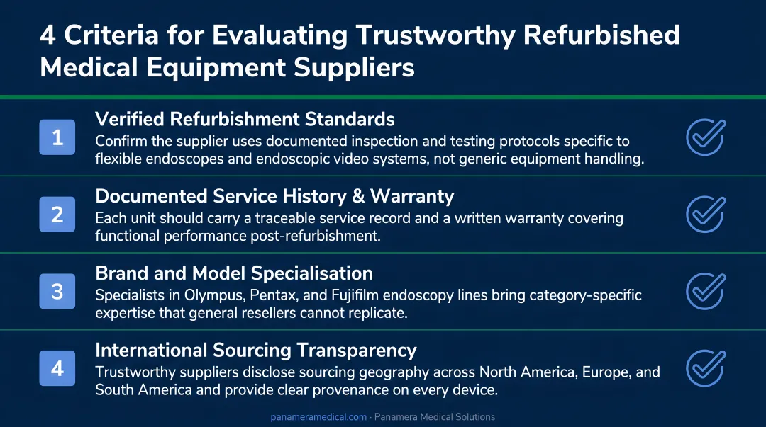 Four criteria checklist for evaluating trustworthy refurbished medical equipment suppliers