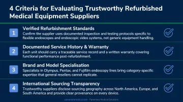 Four criteria checklist for evaluating trustworthy refurbished medical equipment suppliers