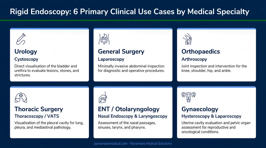 Six primary rigid endoscopy clinical use cases by medical specialty infographic