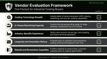 Five-factor vendor evaluation framework for heavy industrial metal coating selection
