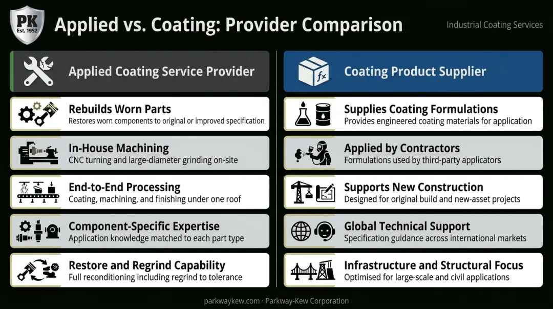 Coating service provider versus coating product supplier key differences comparison infographic