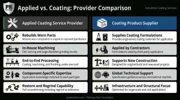 Coating service provider versus coating product supplier key differences comparison infographic