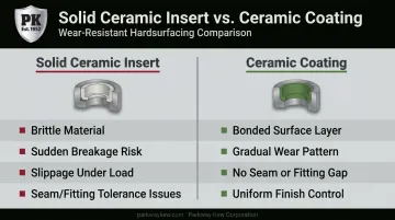 Ceramic coating versus solid ceramic insert failure mode comparison chart