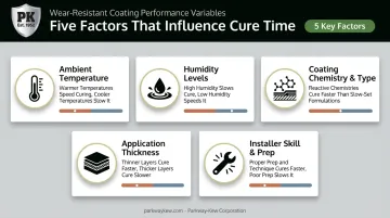 Five factors affecting ceramic coating cure time comparison chart