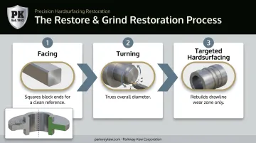 3-step Restore and Grind process for wire drawing blocks facing turning hardsurfacing