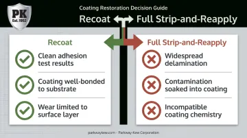 Recoat versus full strip-and-reapply decision criteria comparison chart