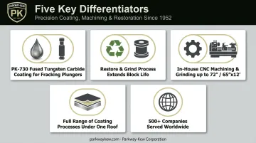 Five differentiators that set Parkway-Kew coating quotes and capabilities apart