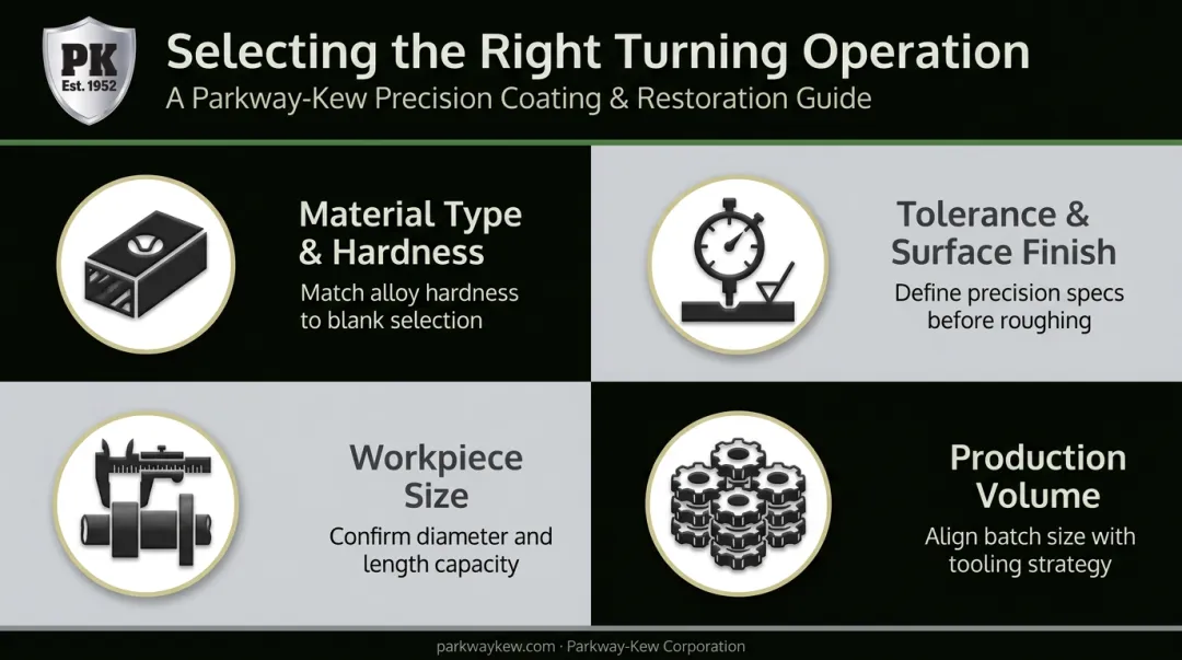 Four key criteria for selecting the correct turning operation