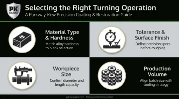 Four key criteria for selecting the correct turning operation