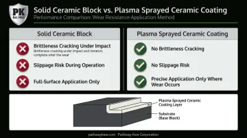 Ceramic thermal spray coating versus solid ceramic wire drawing block advantages comparison