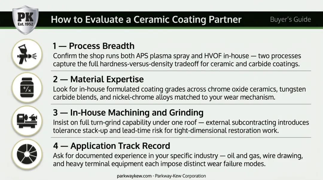 Four-criteria framework for evaluating ceramic thermal spray coating provider infographic