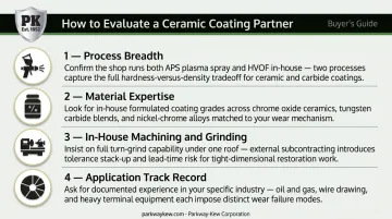 Four-criteria framework for evaluating ceramic thermal spray coating provider infographic