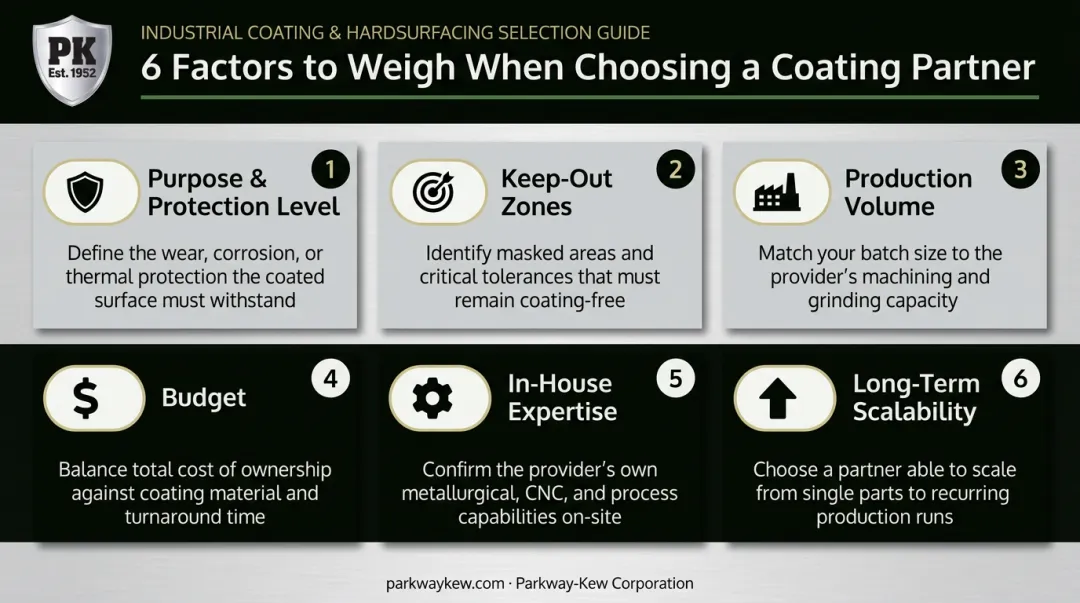 Six key factors for choosing a selective coating method decision infographic