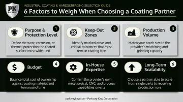 Six key factors for choosing a selective coating method decision infographic