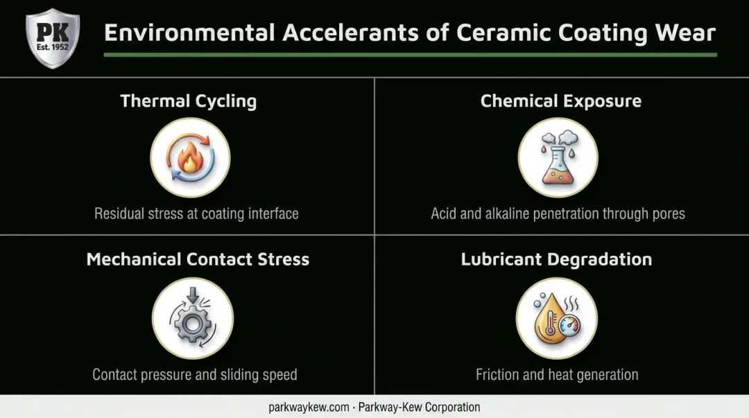 Four environmental factors accelerating industrial ceramic coating wear and degradation
