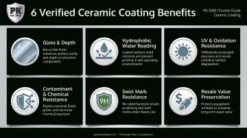 Six verified ceramic coating benefits including UV resistance and gloss