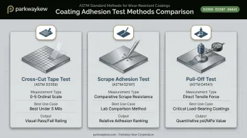 ASTM D3359 D2197 D4541 adhesion test methods comparison chart