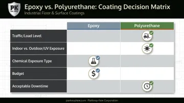 Five key factors for choosing epoxy versus polyurethane coating