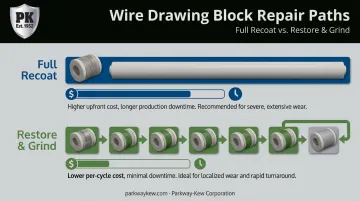 Restore and Grind targeted repair process versus full ceramic recoat comparison