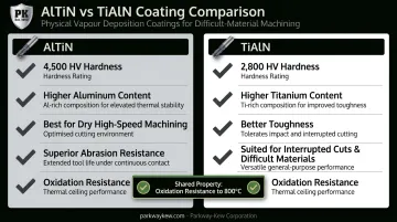 AlTiN versus TiAlN coating properties dry machining applications side-by-side comparison